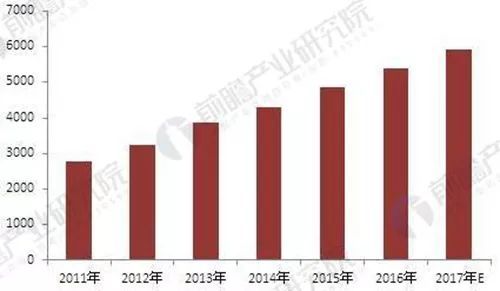 安防市場結構優化驅動，門禁系統與技術服務前景廣闊